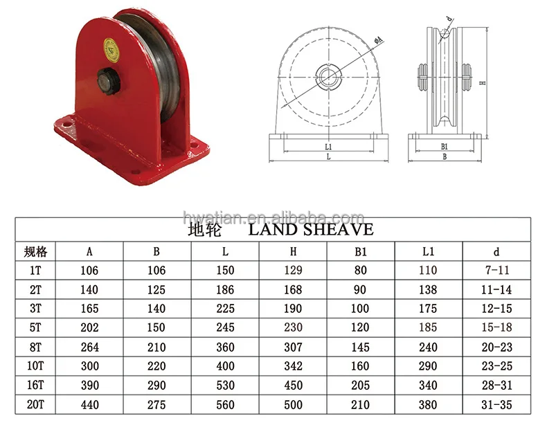 Heavy Duty Double Sheave Pulley Block Multi Sheave Snatch Block Crane Pulely Block With Hook