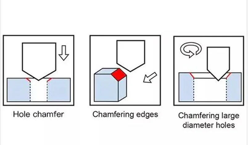 Carbide Insert for Chamfer Tool Spot Drill| Alibaba.com