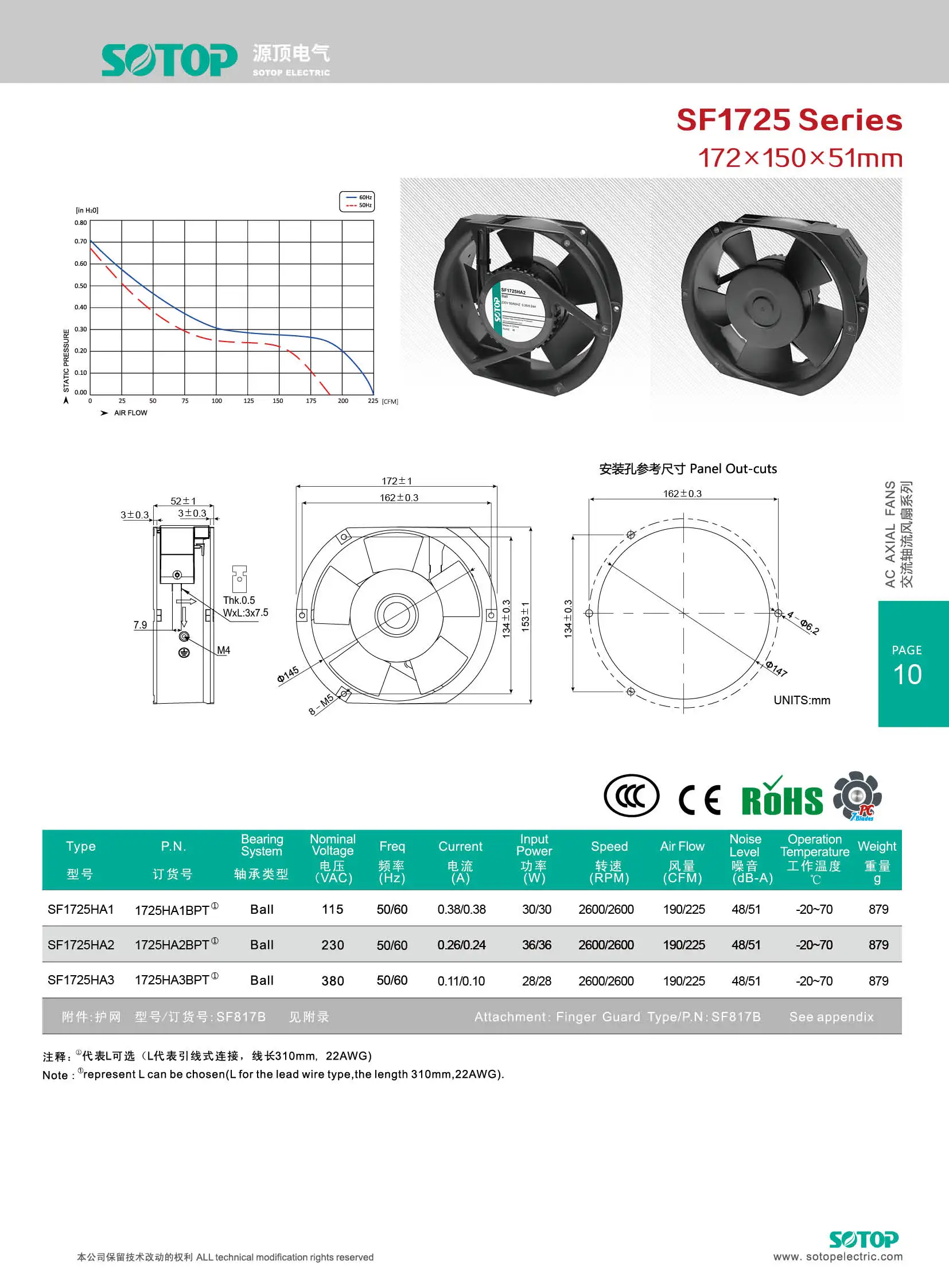 Axial Metal Fan, 6inch, 1725, 172x150x51mm, IP55 - detail 10