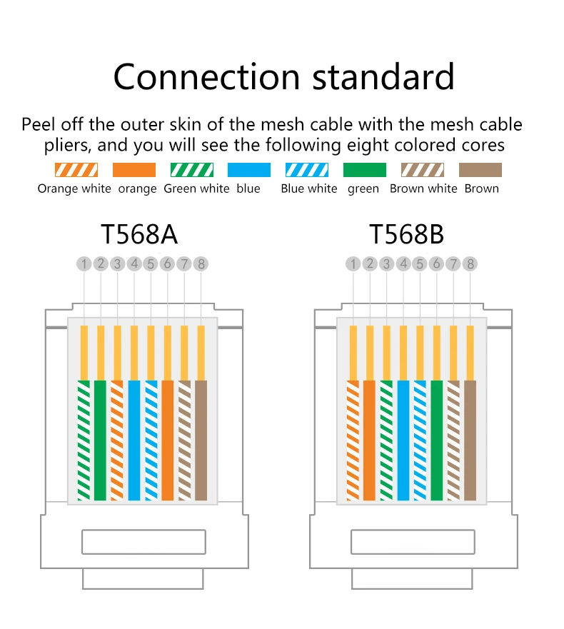 8P8C RJ45 Cat5e Cat6 UTP Jack Connector Adapter for Wall Plate Toolless 90 Degree Internet Network Ethernet Lan Cable
