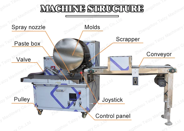 Lumpia Making Machine Spring Roll Wrapper Machine Automatic Skin Dumpling Tortilla Forming Machine