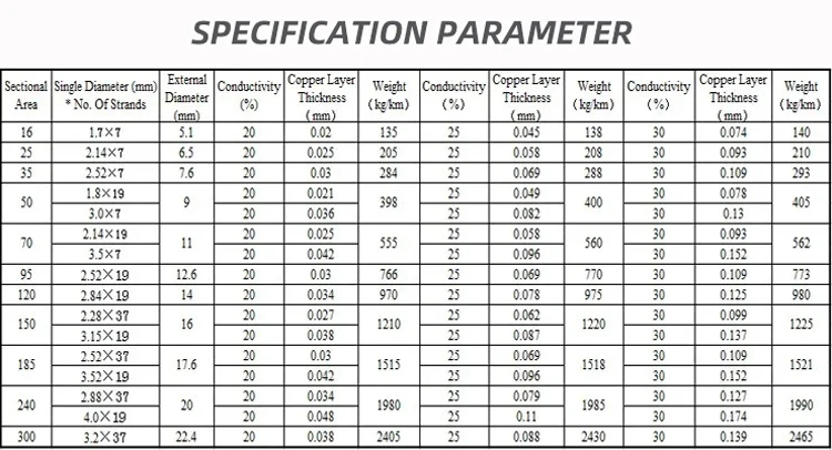 Shibang Stranded Copper Clad Steel Earthing Wire - Lightning Protection ...
