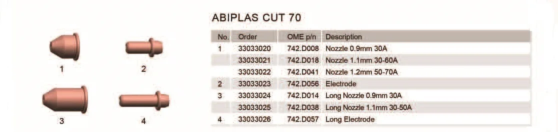 HAILI ABIPLAS CUT 70 for Binzel Cutting Torch Tip