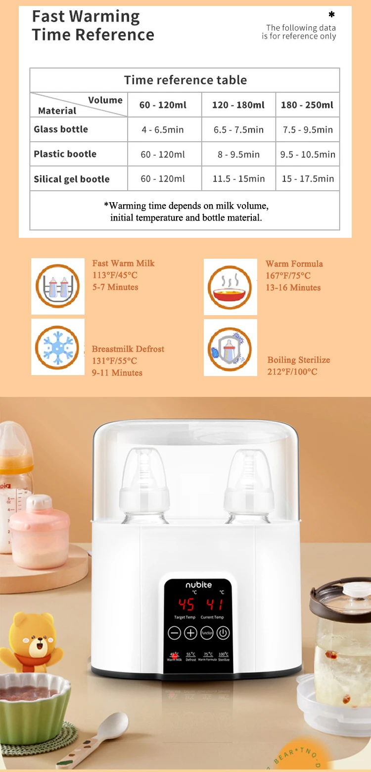 Fast Heat Milk Warmer Multifunction Double Baby Feeding Water Bottle