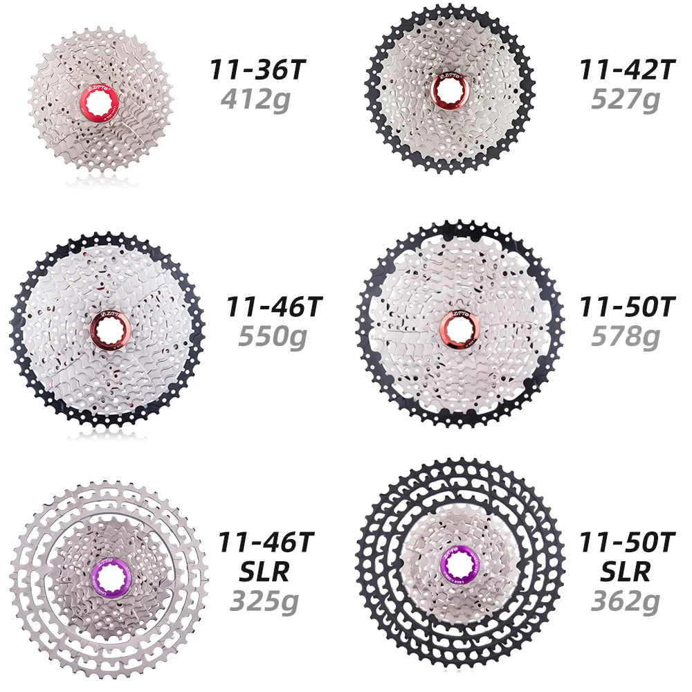 cycle price normal