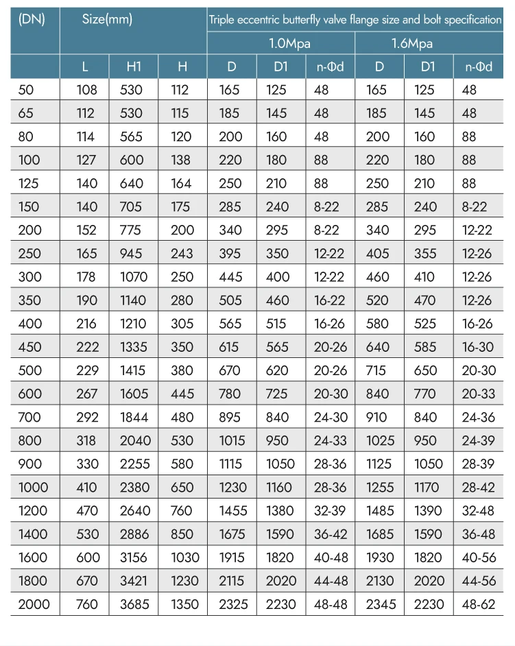 D373h-16c Hard Seal Three Eccentric Turbine Cast Steel Wafer Butterfly ...