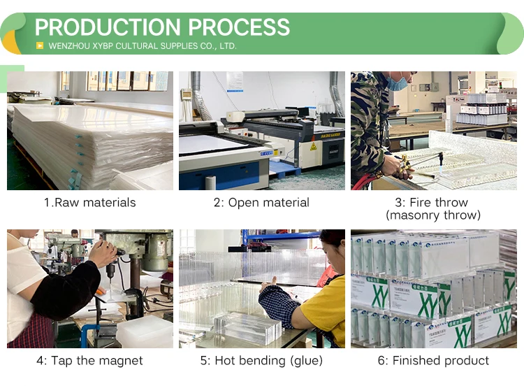 Production workflow