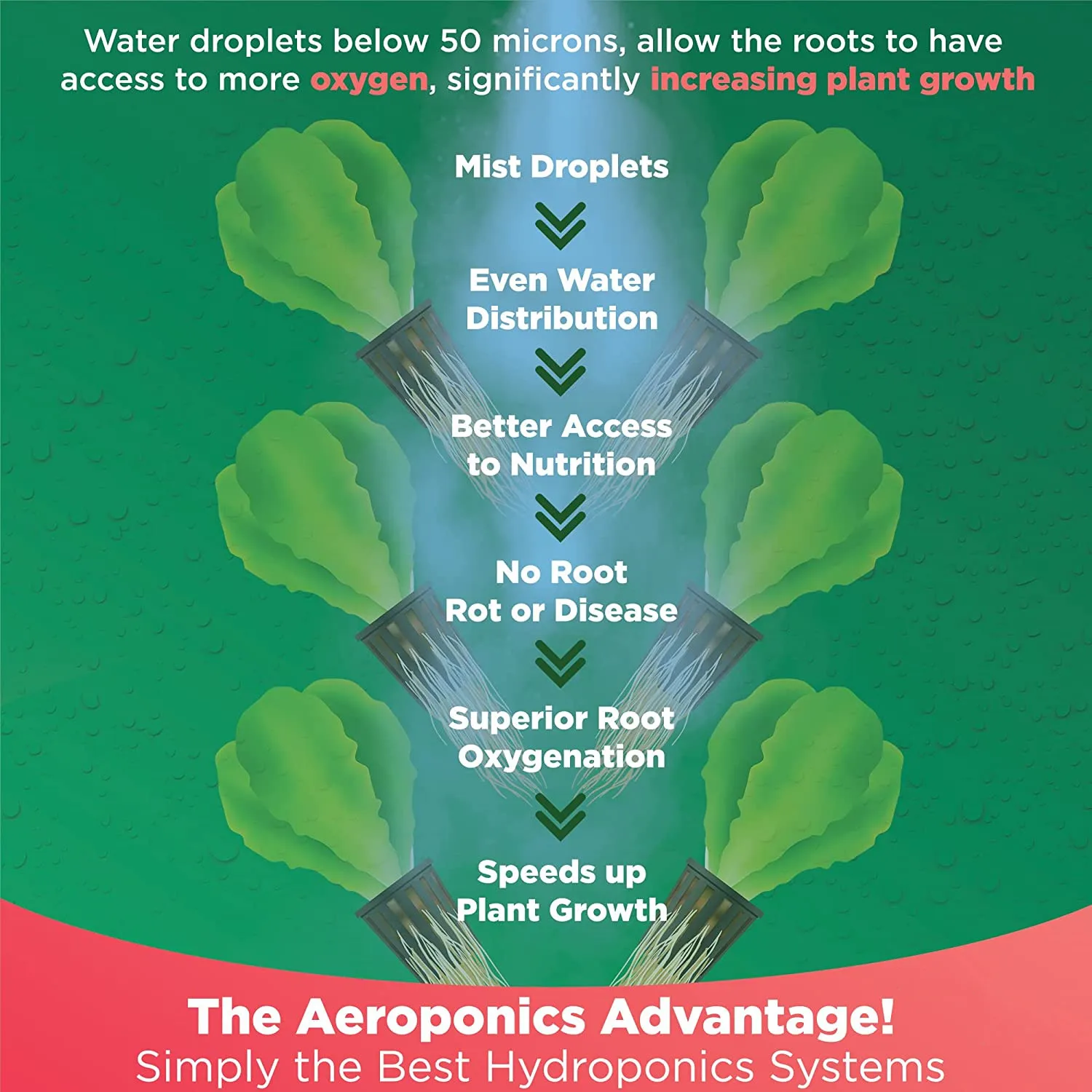 Aeroponic Growing Towers Hydroponics Vertical Garden Systems - Buy ...