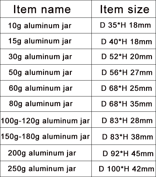 Emboss Logo Aluminum Candle Tin 10g 30g 50g 60g 80g 100g 120g 150g 250g ...