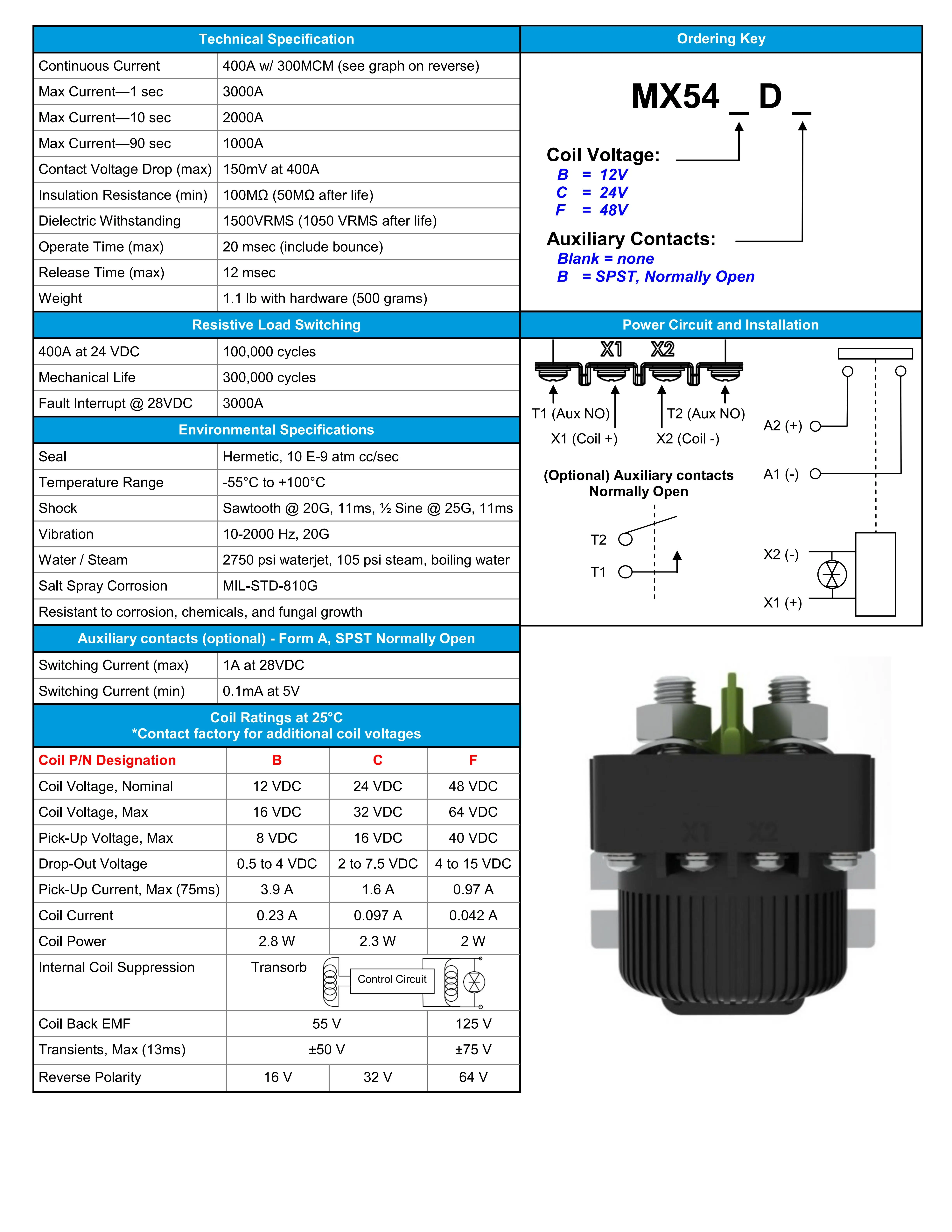 Specifications