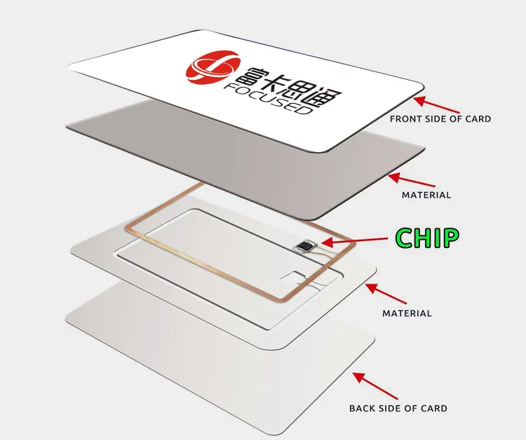 Карта с nfc чипом