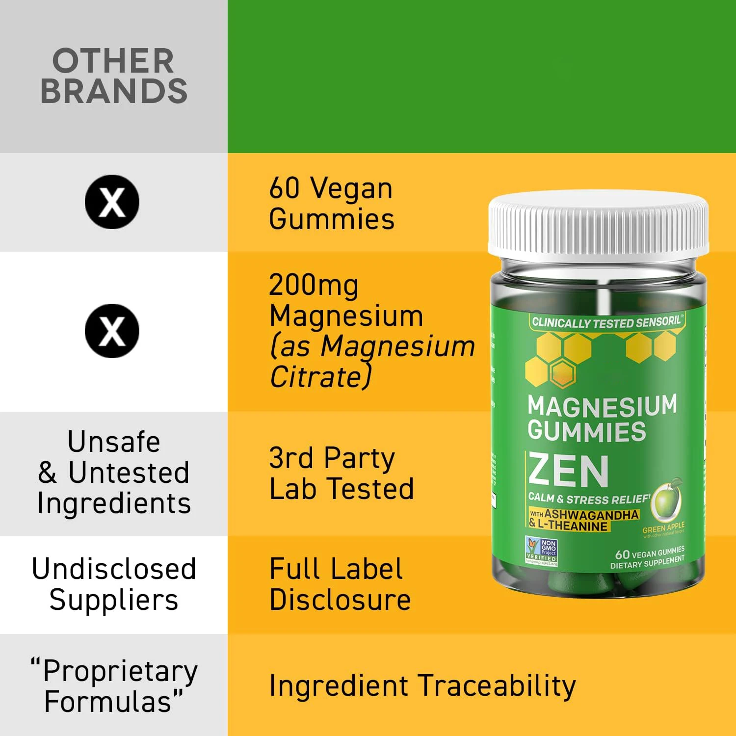 Magnesium Citrate Pressure Gummies Theanine Ashwagandha Extract Gummies Provide Calming Support