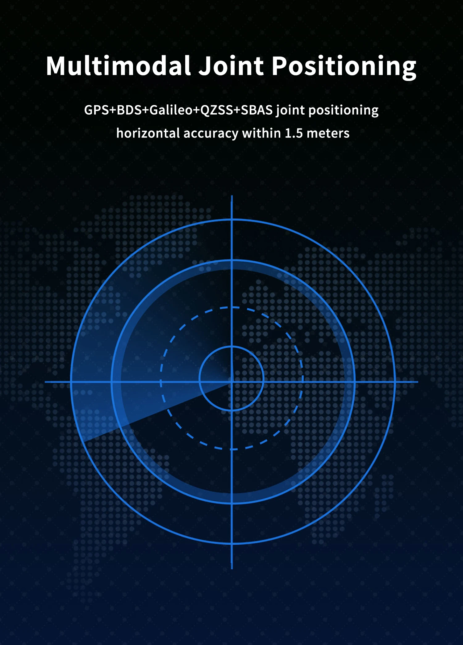 GEP-M10 Series GPS Module