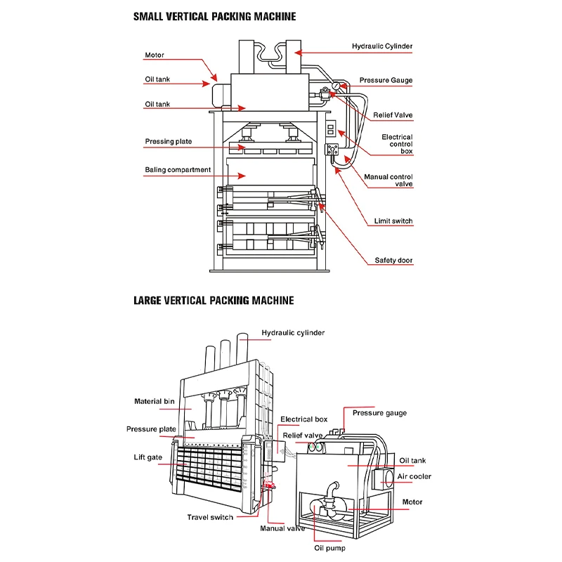 Sensational Savings Hydraulic Plastic Cardboard Baler Compactor Prices Pet Bottle Press Baler Machine for Sale - Image 5