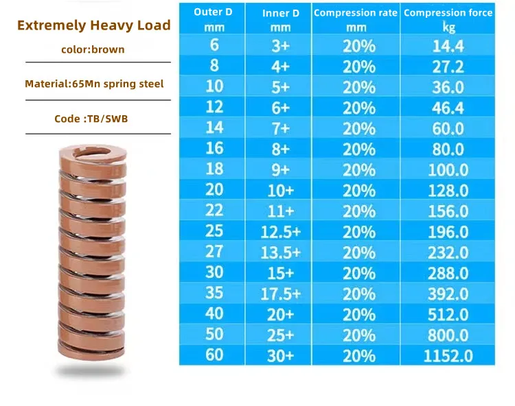 Custom Coil Over Spring Copper Coil Spring Automotive Large Coil