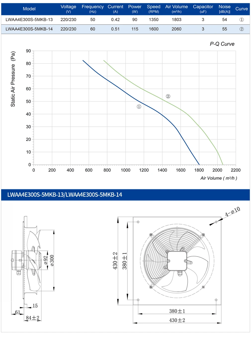 Axial Fan, 300mm, 220V, 230V, 1600RPM - detail 14