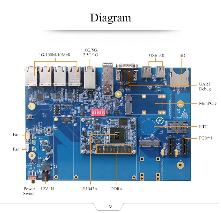 Ubuntu Single Board Computer LS1043A Support XFI