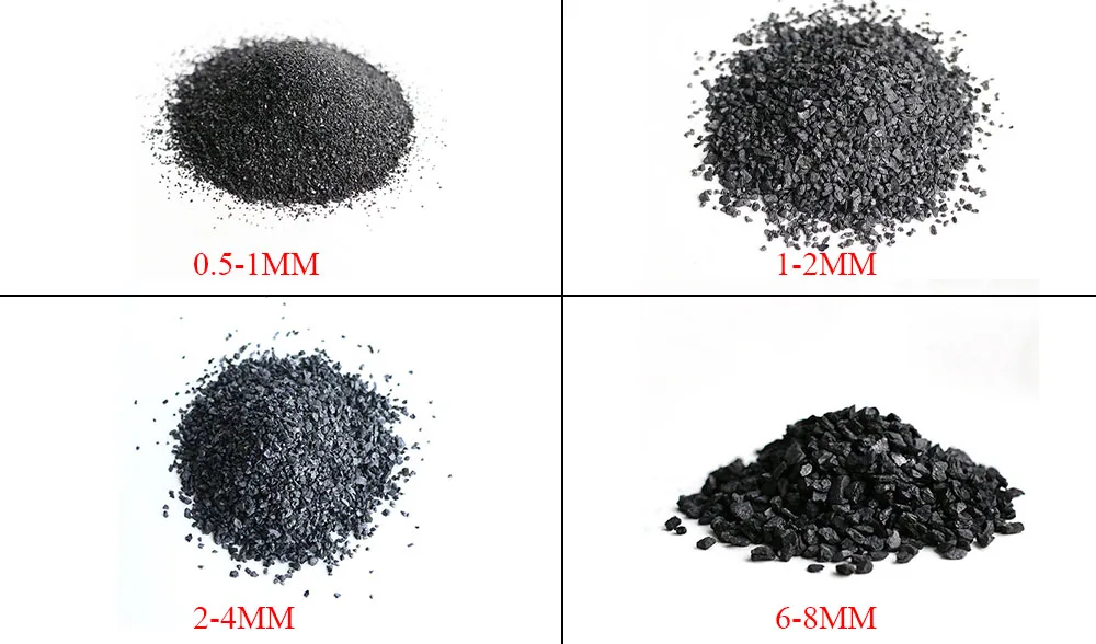 Уголь карбид алюминия метан
