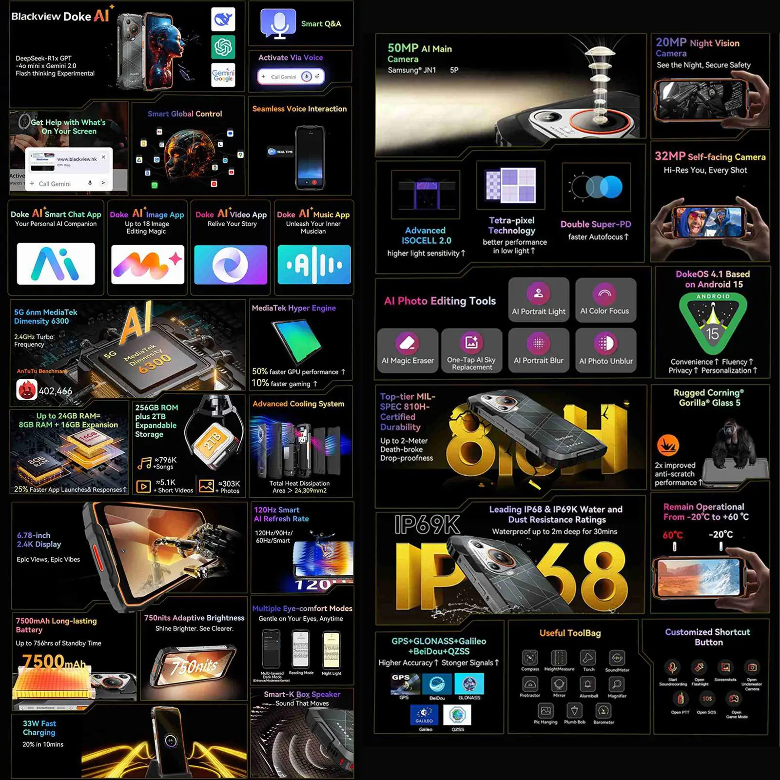 New Arrival Blackview BL7000 Rugged Phone 8GB+256GB 5G NFC 7500mAh