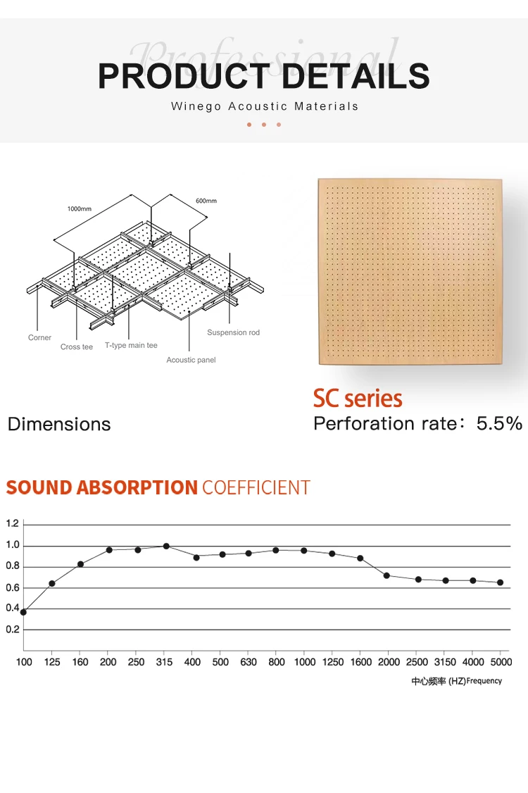 Suspended Ceiling Systems with Perforated Acoustic Panels