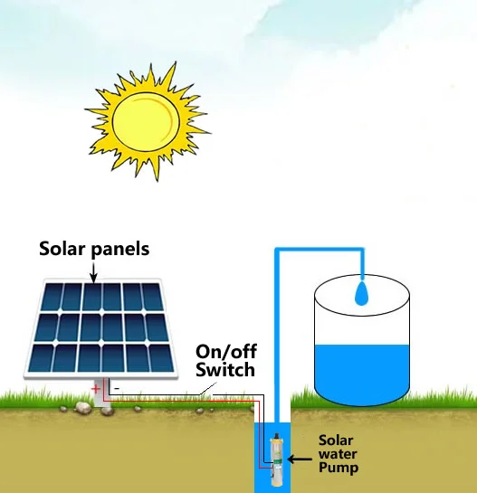 Stainless steel 24V DC 280W solar powered energy deep well submersible solar water pump for agriculture system