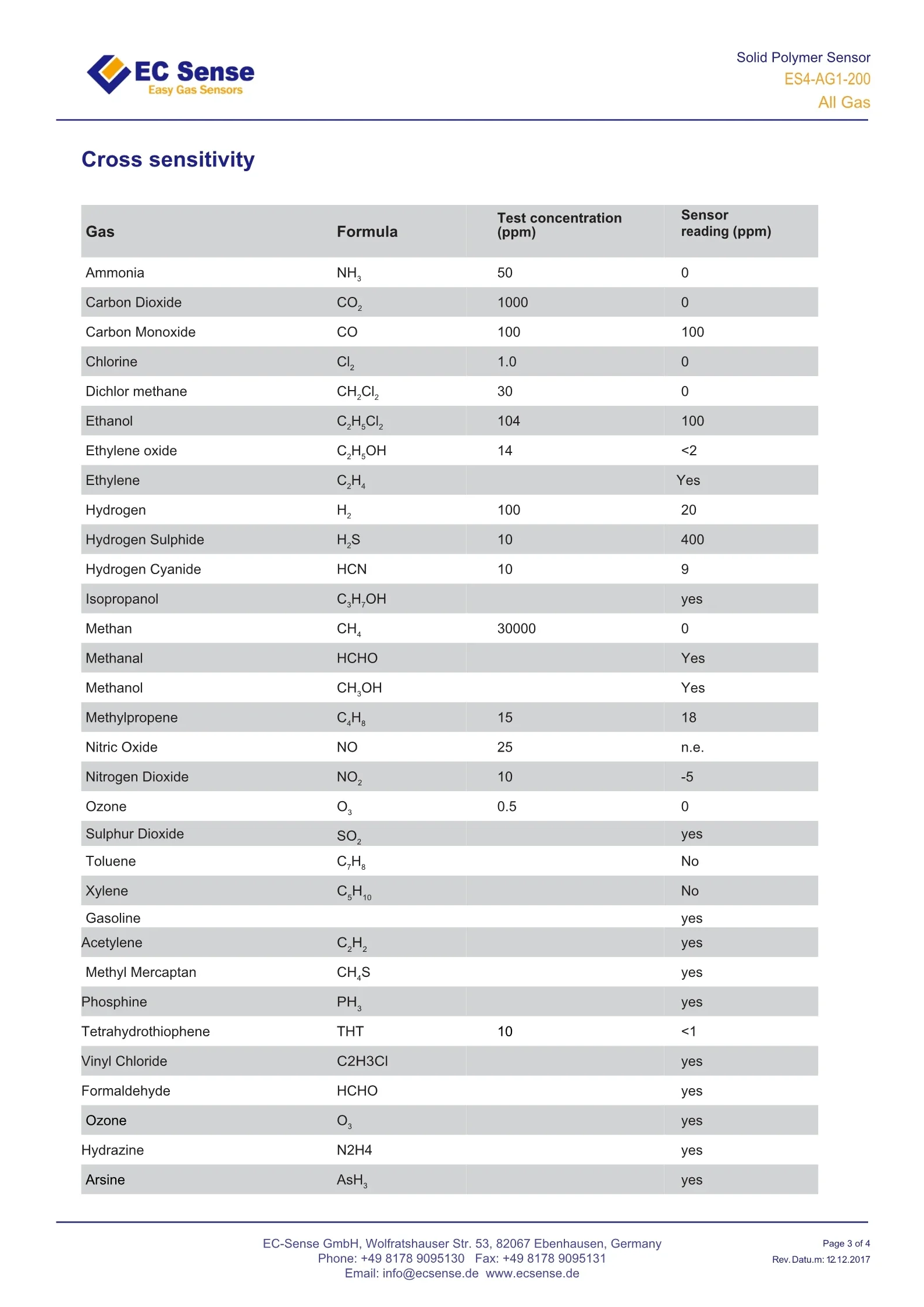 Electrochemical Ec Voc Gas Sensor Es4ag1200 Vocs Sensor For Air