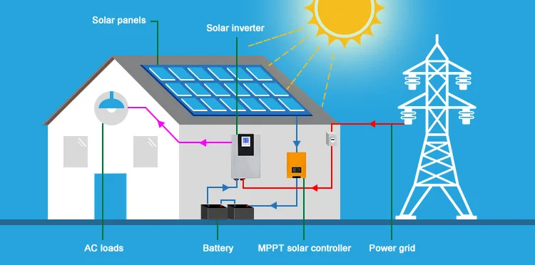 High Voltage 192v 96v 60a Mppt Solar Charge Controller 100 amp 384v 240v 96 volt Mppt Solar Panel Charge Controller Regulator