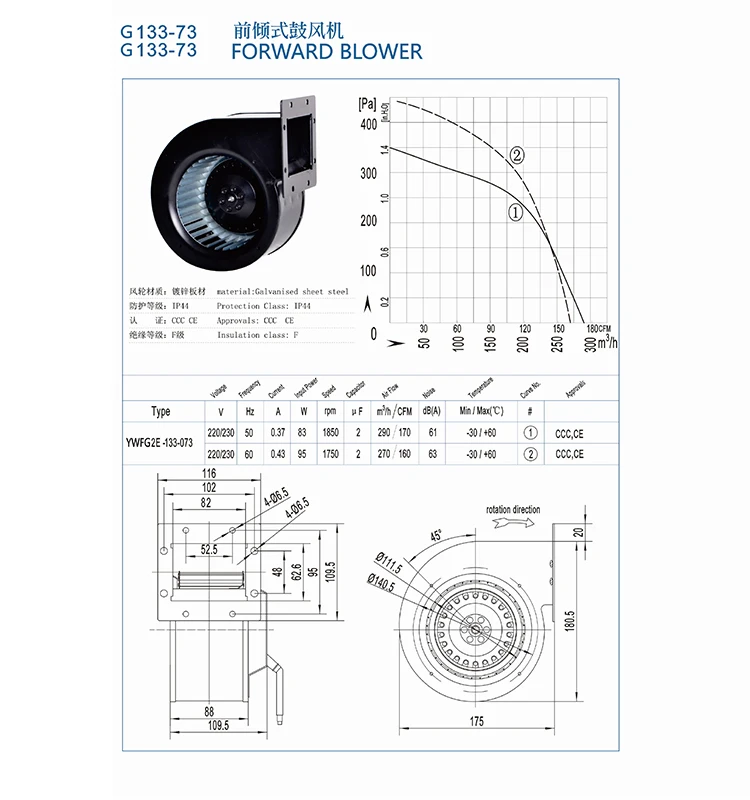 Conclusively, Axial Fans Quality Check