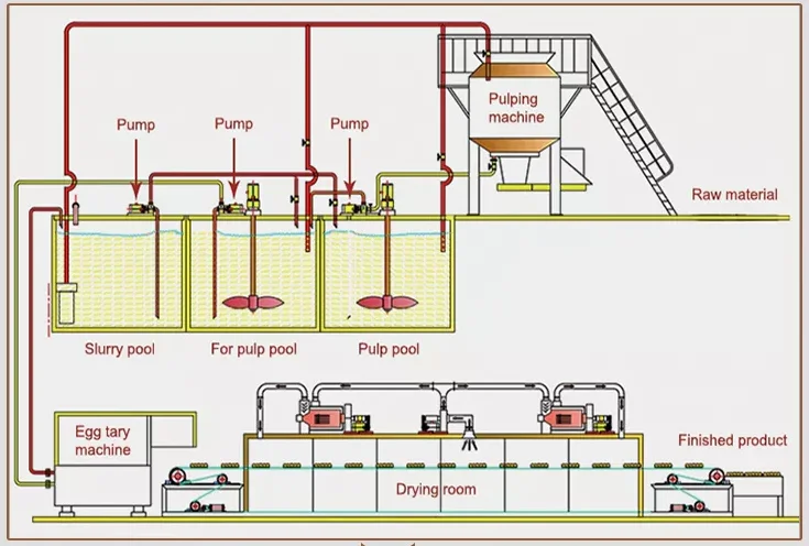 Egg tray machine factory direct sales small equipment wholesale sales manufacture