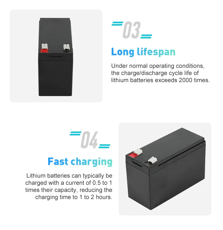 High-Power 24V 25.6V 12AH Lithium Ion Battery Pack Stock Replacement for Lead-Acid with Compatible Interface Power Supply