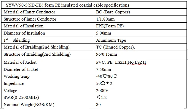 5D-FB Coaxial Cable Assembly  5M 10M 15M  50Ohm Low Impedance with Foam Insulation
