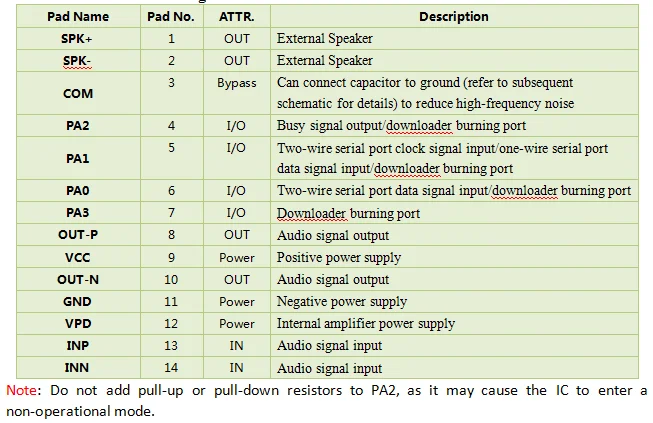 WTN6040FP-14S Voice Ic Support One-Line/Two-Line Serial Port Voice Recognition Ic Melody Chip for Toy