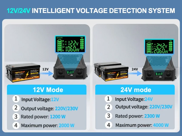 Convertisseur de tension universel double DATOUBOSS à détection automatique intelligente 12 V/24 V sinusoïdal pur, onduleur 2000 W/4000 W/6000 W_voghion.com