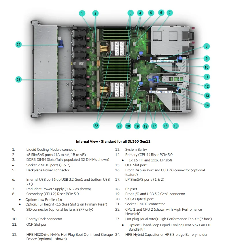 Hot Sale High-Performance HPE ProLiant DL360 Gen11 Server with 256GB DDR5 and 1U Rack