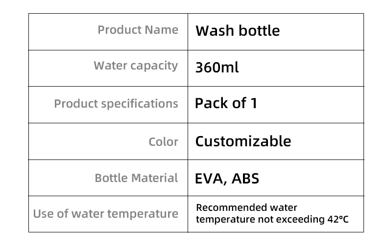 Modern 360Ml Peri Bottle, The Newest Eco Friendly Portable Bidet, 2024 New Baby Shower Travel Bidet details