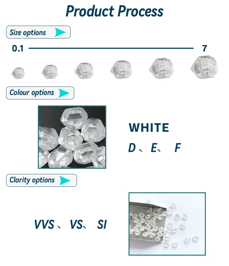 Hpht Rough Lab Created Synthetic Diamond Rough Buy Lab Created