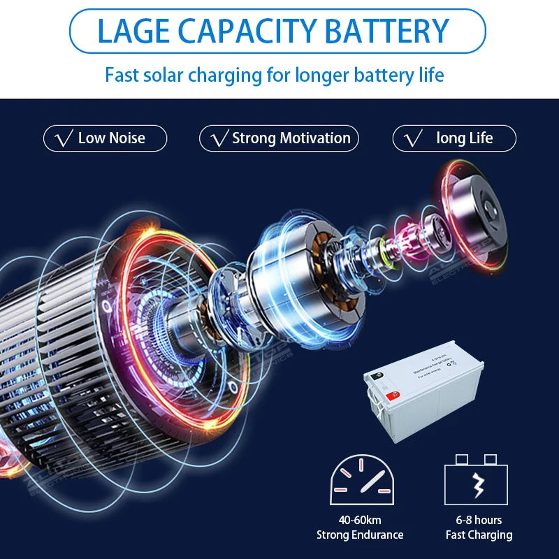 
 ALLTOP Прямая поставка с завода, железная крышка, экскурсионный автомобиль на солнечной батарее, трехколесный электрический туристический автомобиль, туристический трехколесный велосипед на солнечной батарее  