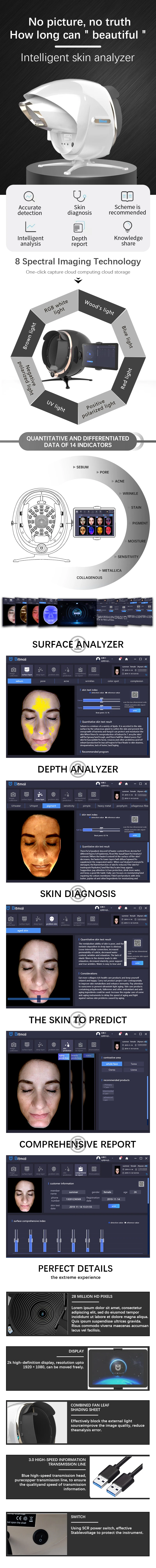 Aurora Facial Mapping Details