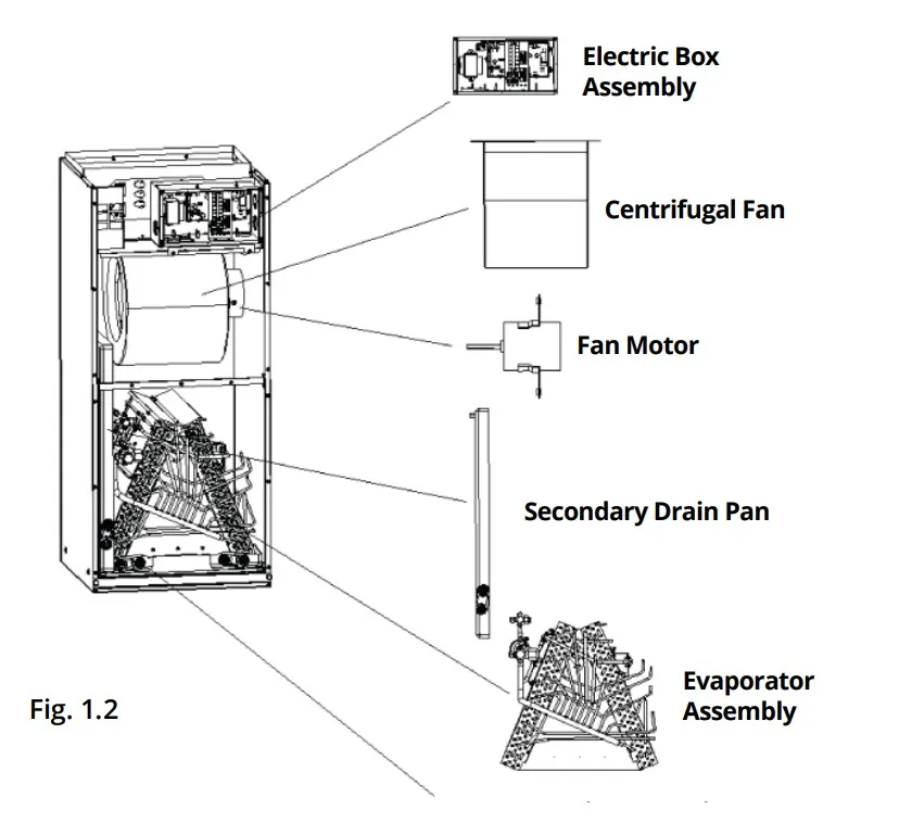 Hvac Ahu System Industrial Commercial Home Multi Appliances Air