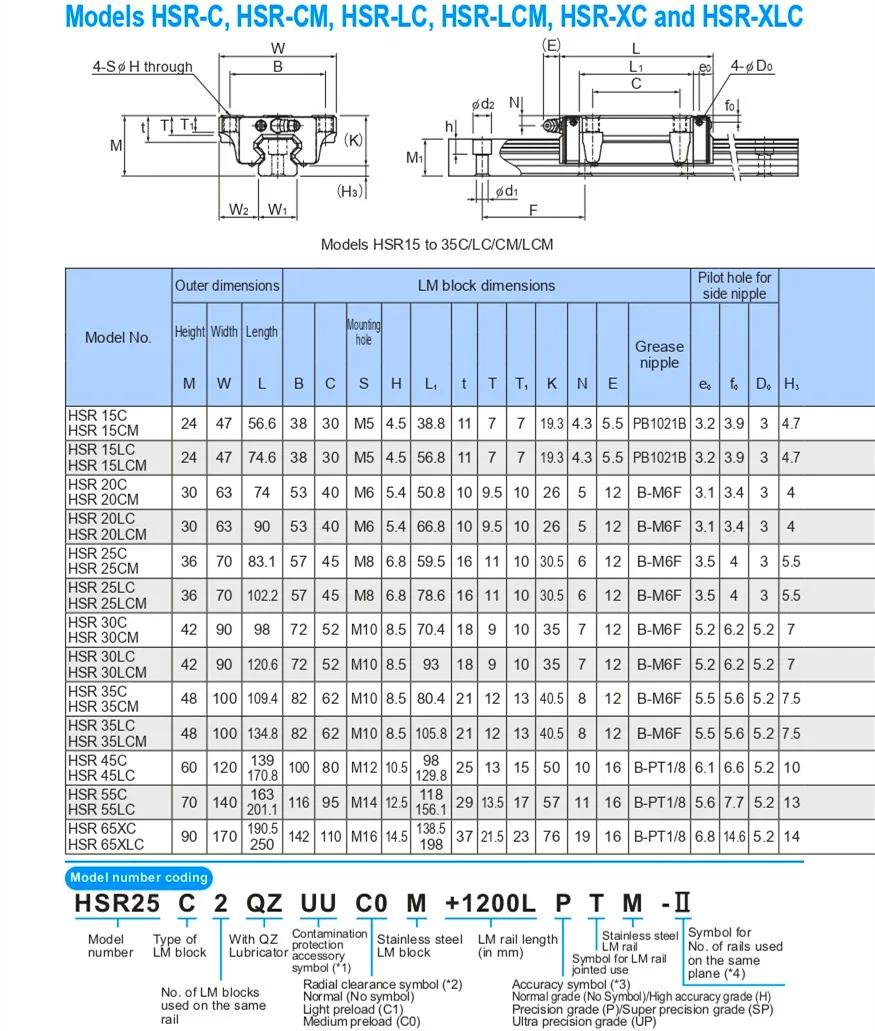 Thk Heavy Duty Slides Blocks Hsr15 Hsr20/25/30/35lcabr Linear Guide ...