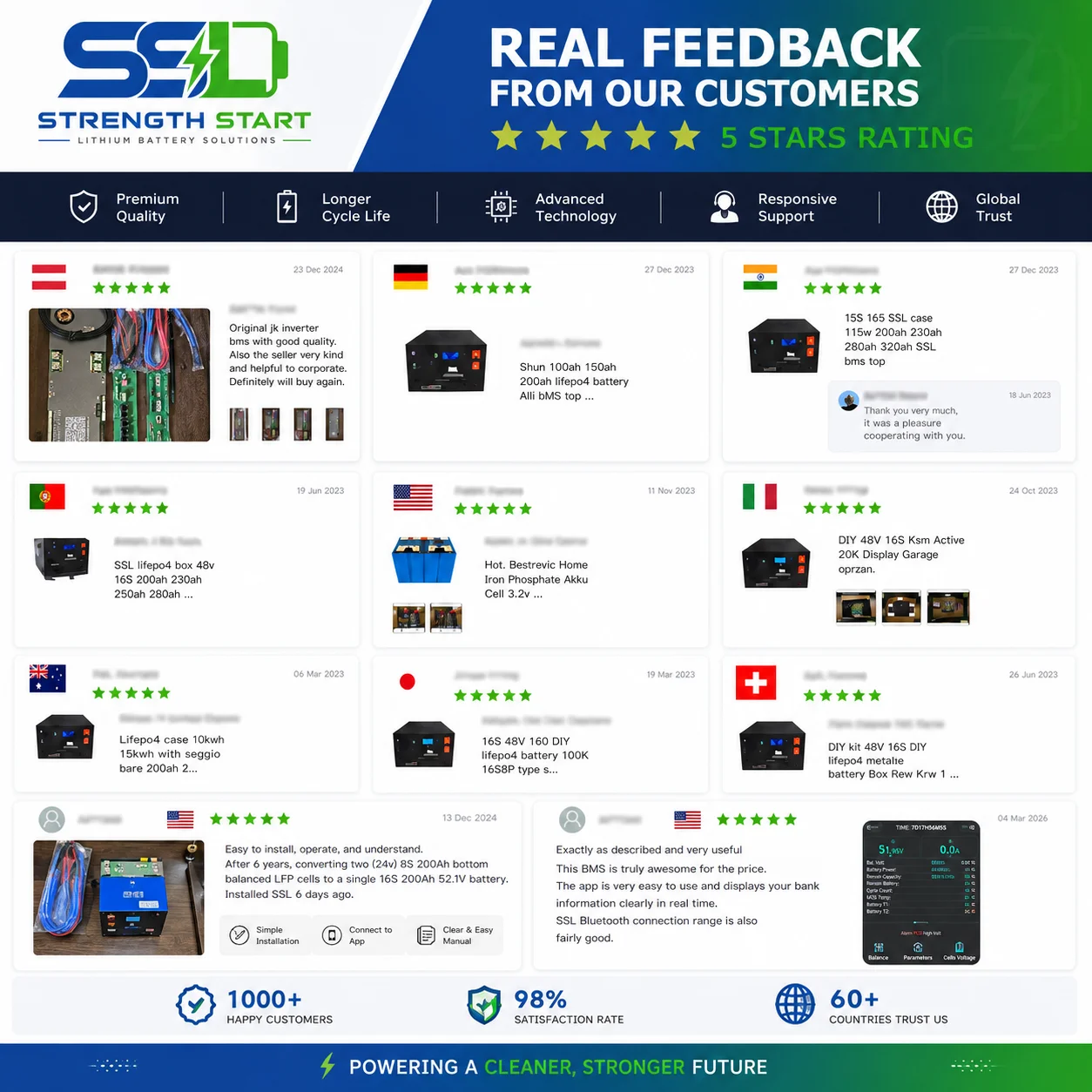 Customer Reviews