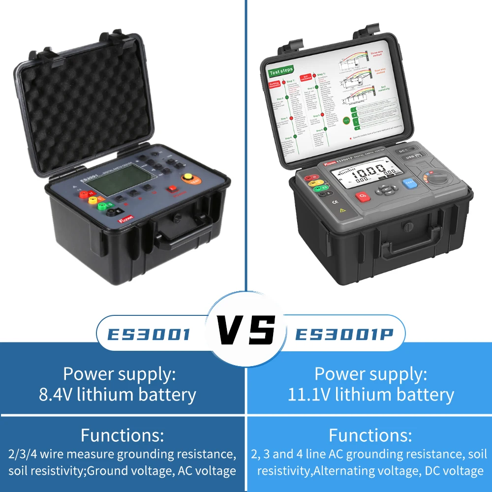 Upgraded Version ES3001 Electronic Measuring Instruments for Digital Earth Resistance Tester