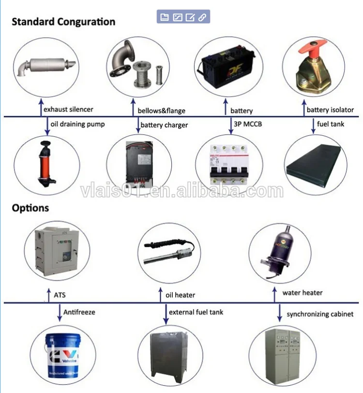 Fawde 4dx2378dhms20w Engine Soundproof Type 62.5kva Diesel Generator