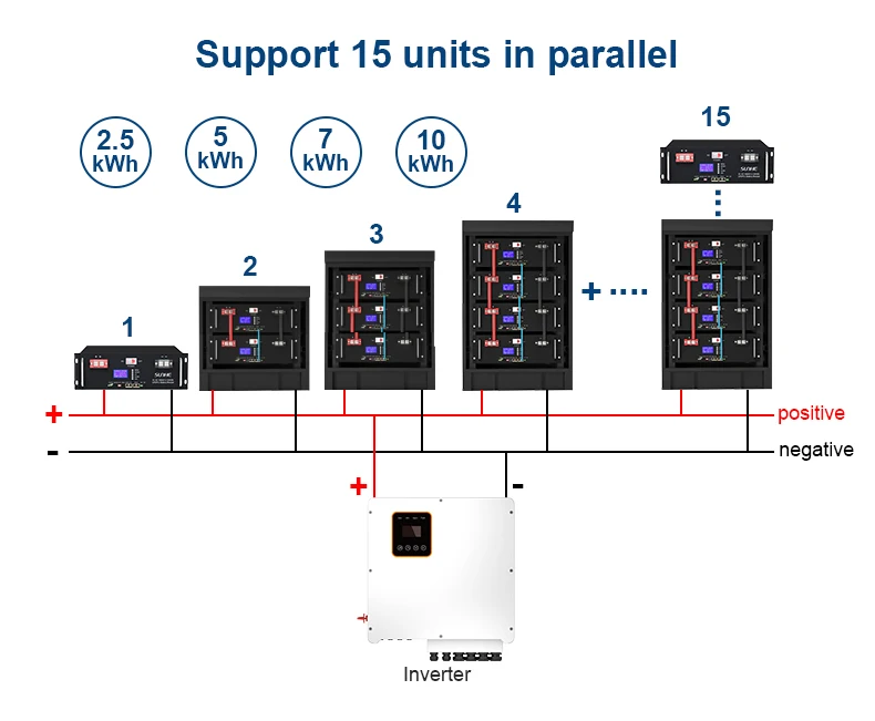 HHS Server Rack Battery - Reliable 48V Lifepo4 Solutions