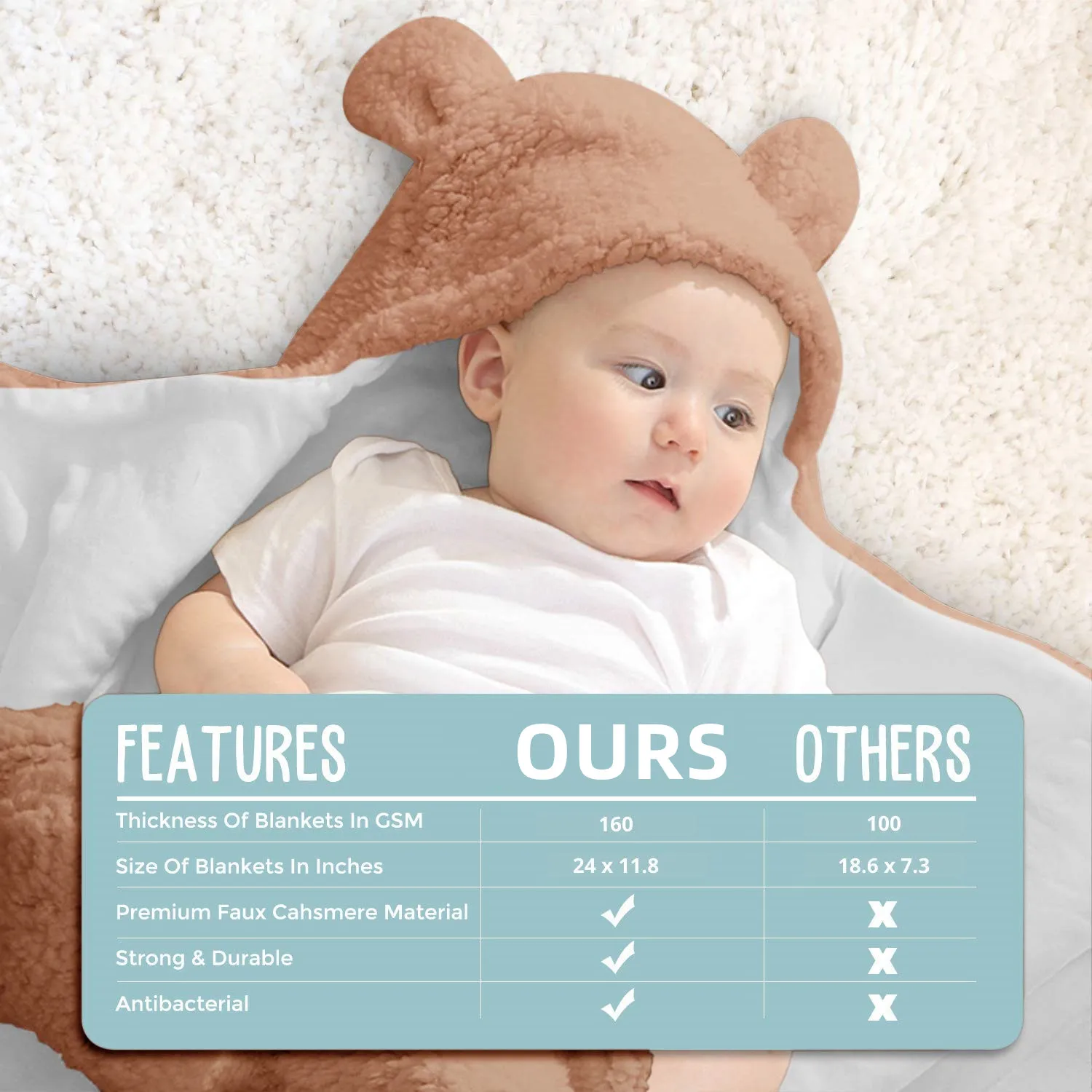 Customized Thick Plush Fleece Plain White Christmas Baby Swaddle Wrap