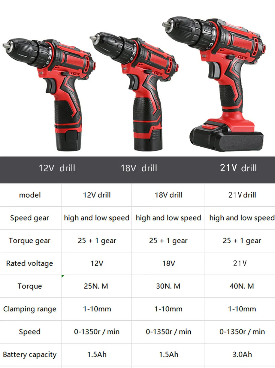 Wholesale All Kinds Of Charging Type Cordless Brushless Portable Impact