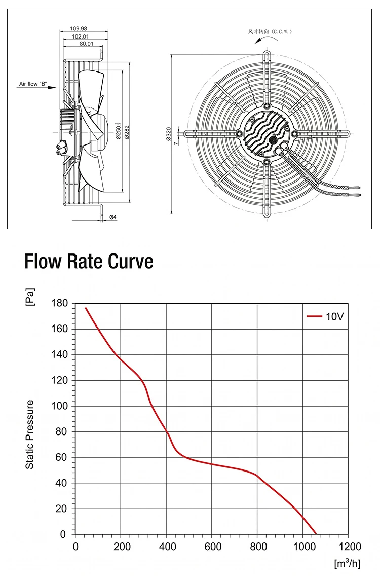 Axial Flow Fan, IP54, 230 V, Electric - detail 6
