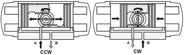 90 Degree Rotary Double Acting Pneumatic Valve Actuator single acting pneumatic actuator
