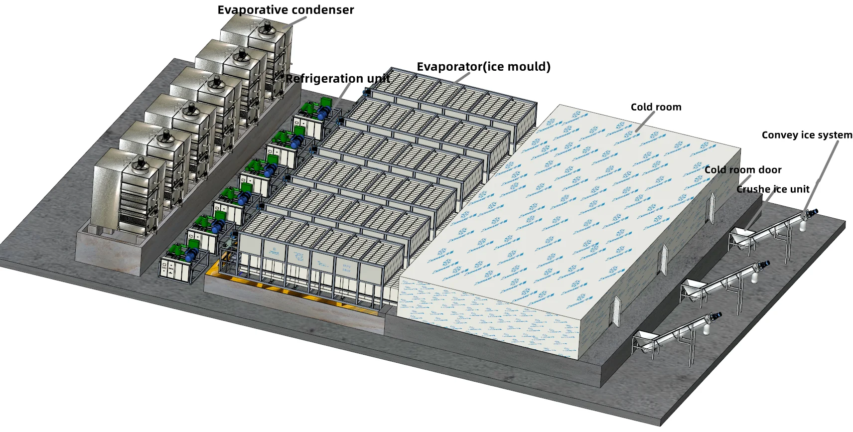 Ice Machines, 20tons, 380V~415V, 5.3KW - detail 2