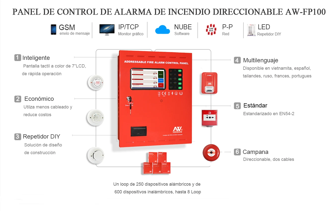 Addressable Fire Alarm Waterproof Emergency Key Reset Manual Call Point